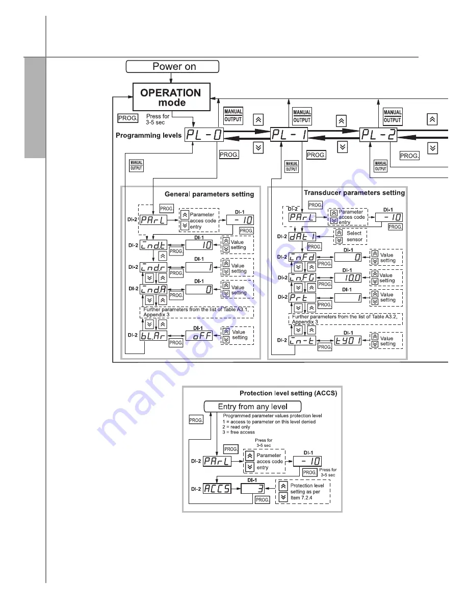 Oven TPM138 Скачать руководство пользователя страница 23