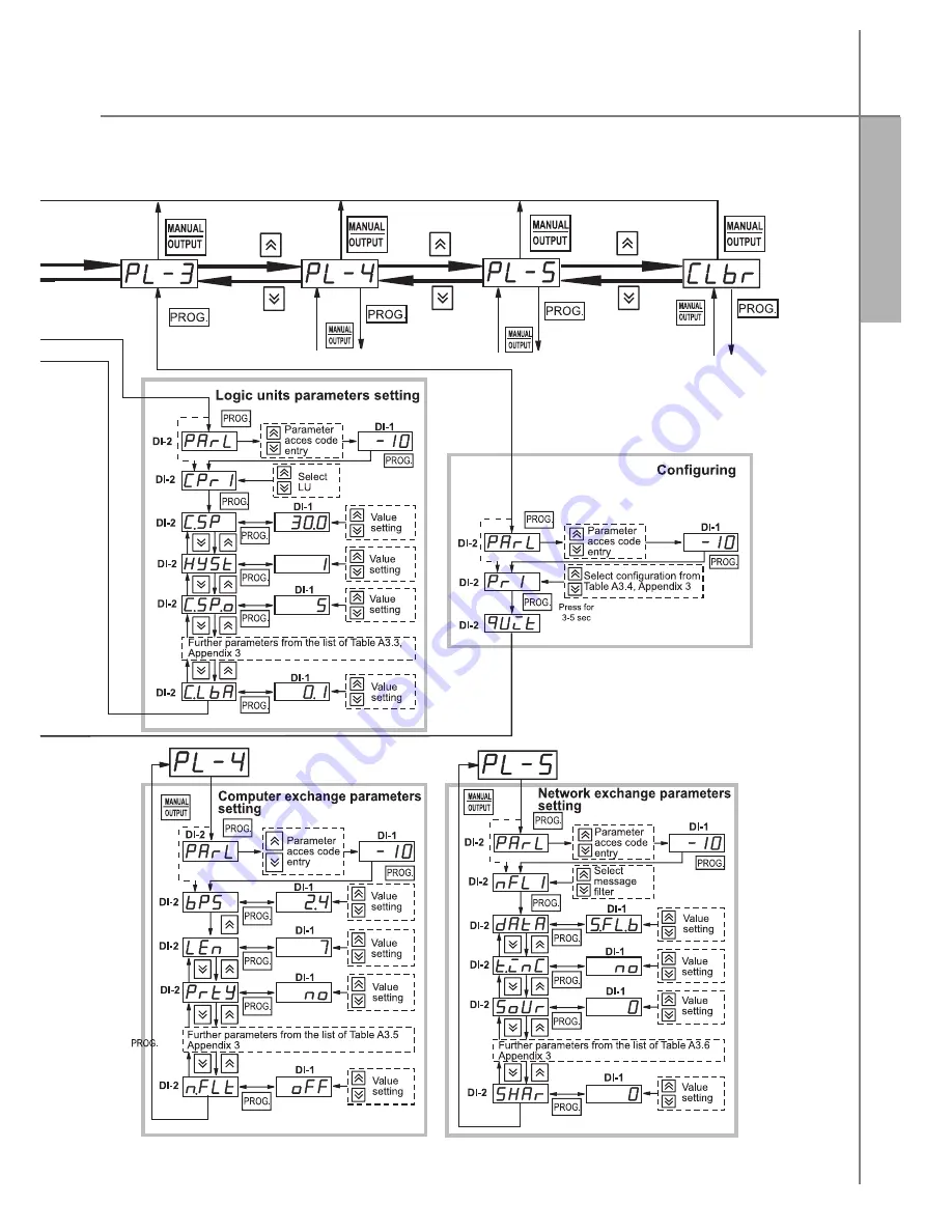 Oven TPM138 Скачать руководство пользователя страница 24