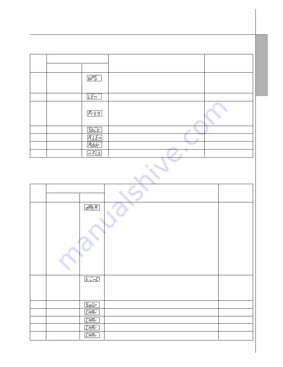 Oven TPM138 Скачать руководство пользователя страница 40