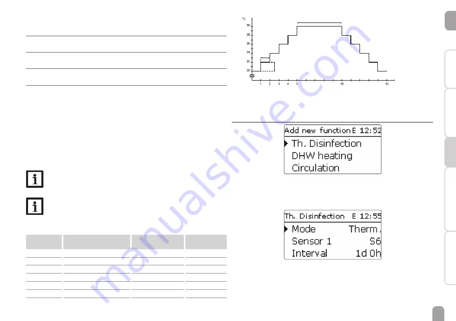 oventrop Regtronic RH HT Installation And Operating Instructions For The Specialised Installer Download Page 29