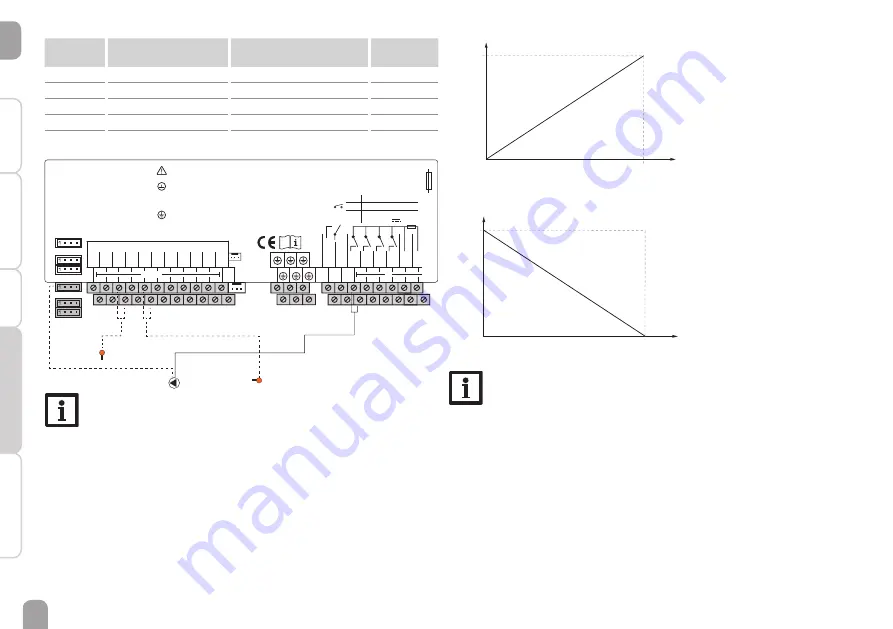 oventrop Regtronic RH HT Installation And Operating Instructions For The Specialised Installer Download Page 48