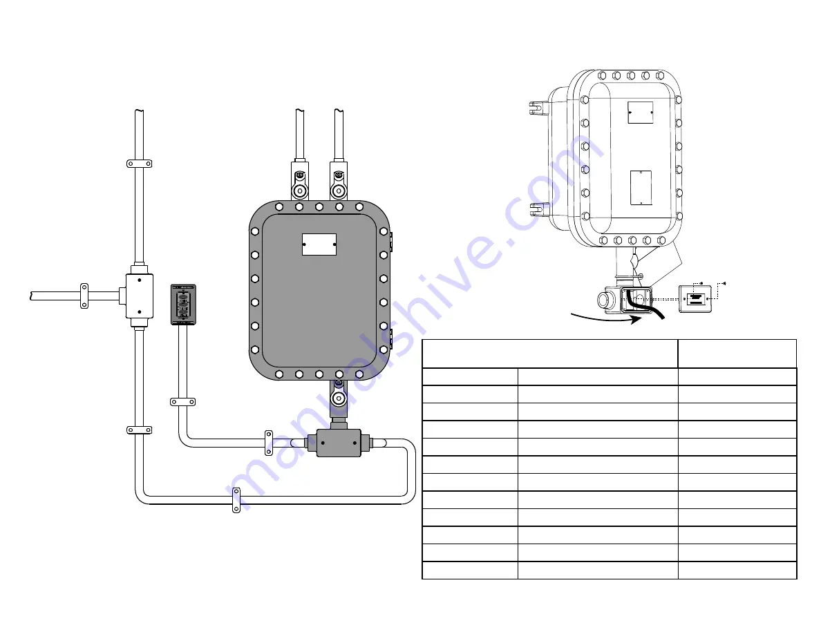 Overhead door RHX NEMA 7 Installation Manual Download Page 33