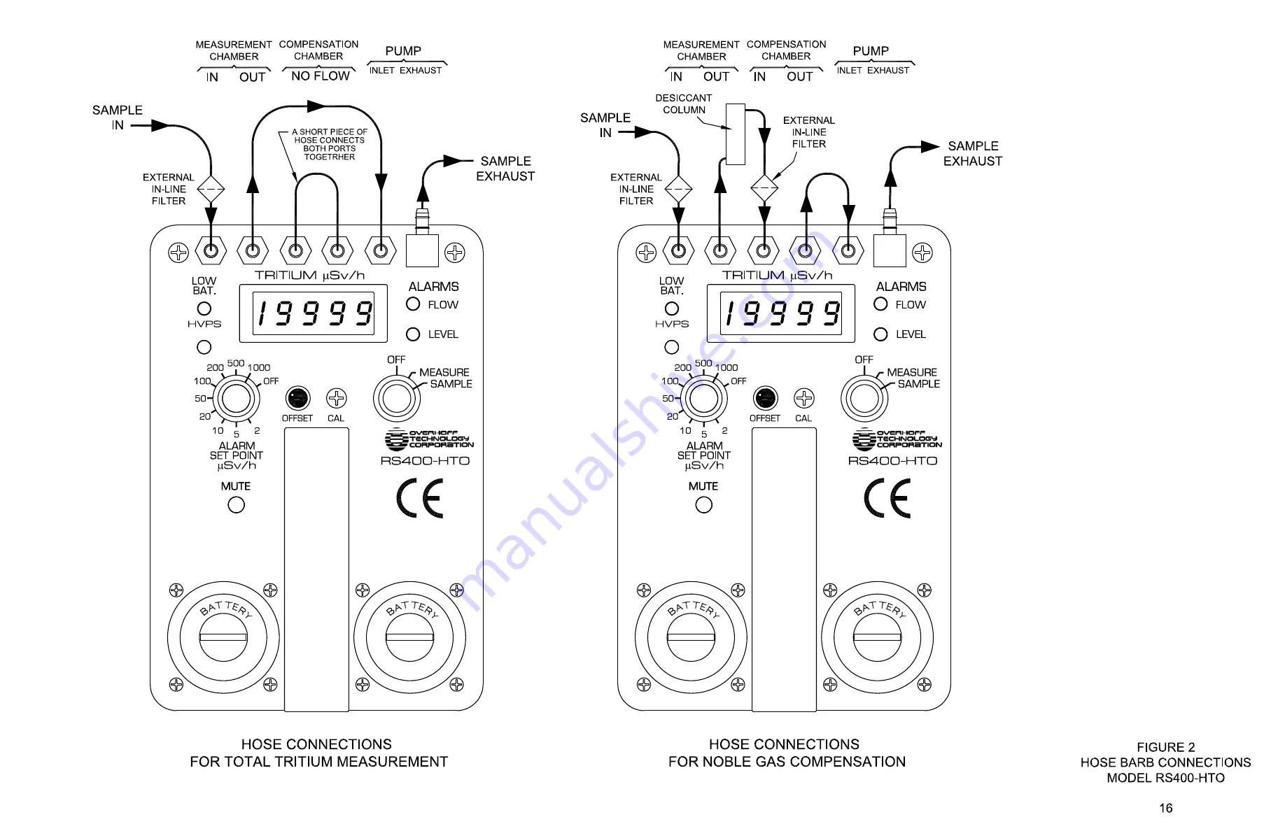 overhoff RS400-HTO Operation & Maintenance Manual Download Page 20