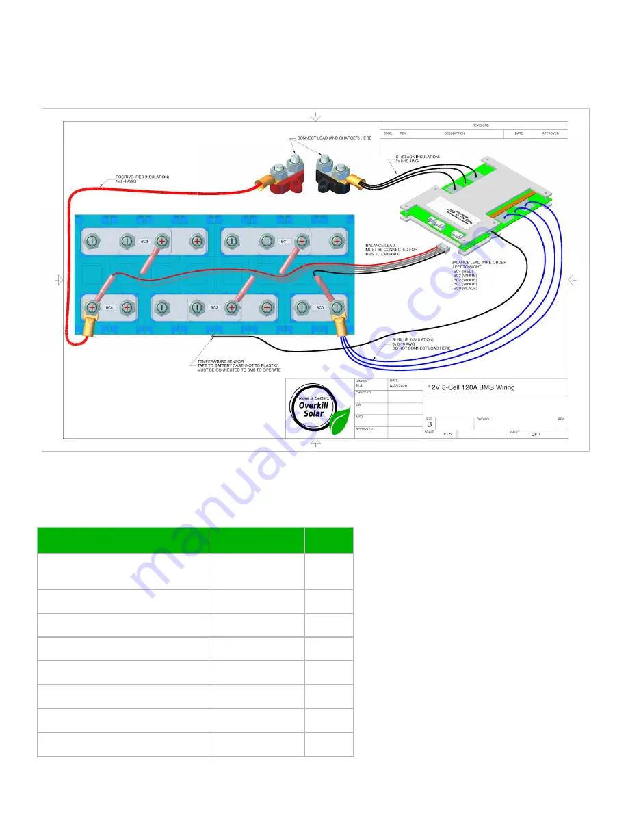 Overkill Solar 120A 4s 12V BMS Instruction Manual Download Page 36