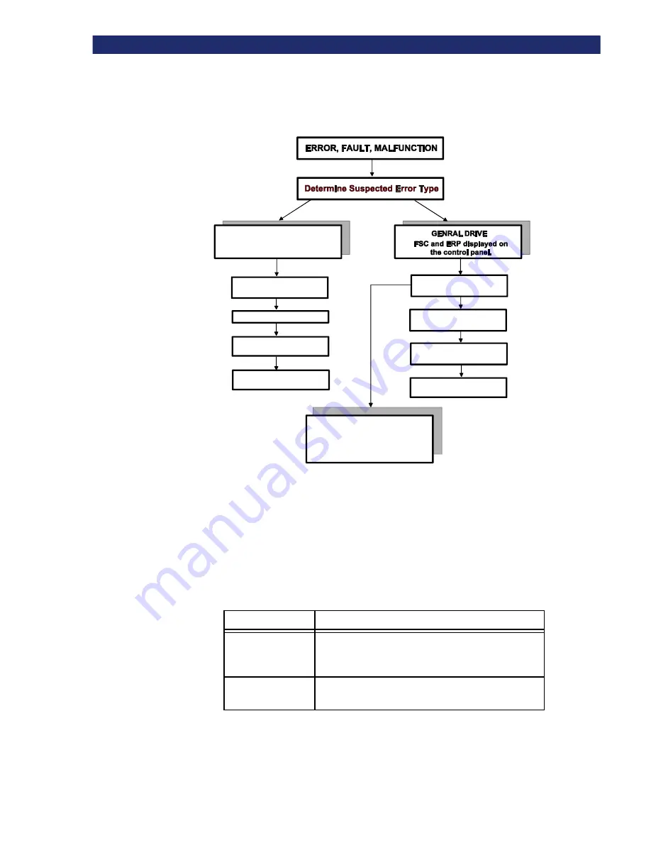 Overland Storage PowerLoaders AIT-2 User & Installation Manual Download Page 80