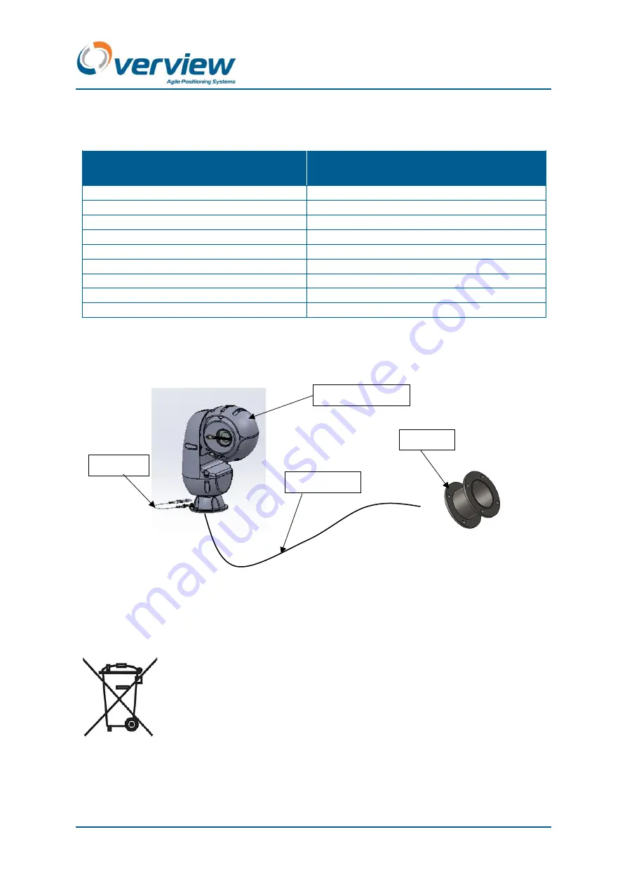 Overview Hydra 3000 Uno Technical Manual Download Page 6