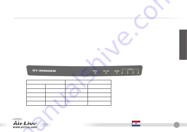 Ovislink Air Live WT2000ARM Quick Setup Manual Download Page 49