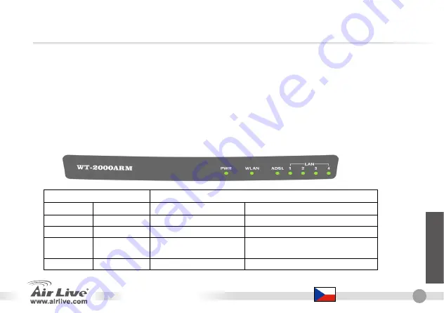 Ovislink Air Live WT2000ARM Скачать руководство пользователя страница 67