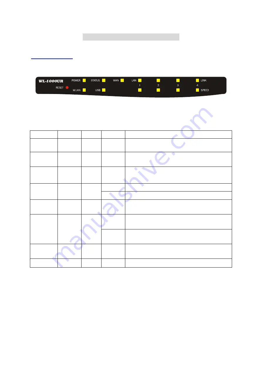 Ovislink AirLive WL-1000UR User Manual Download Page 7