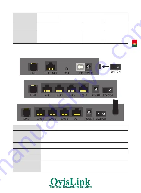 Ovislink EVO-DSL SERIES Quick Installation Manual Download Page 31