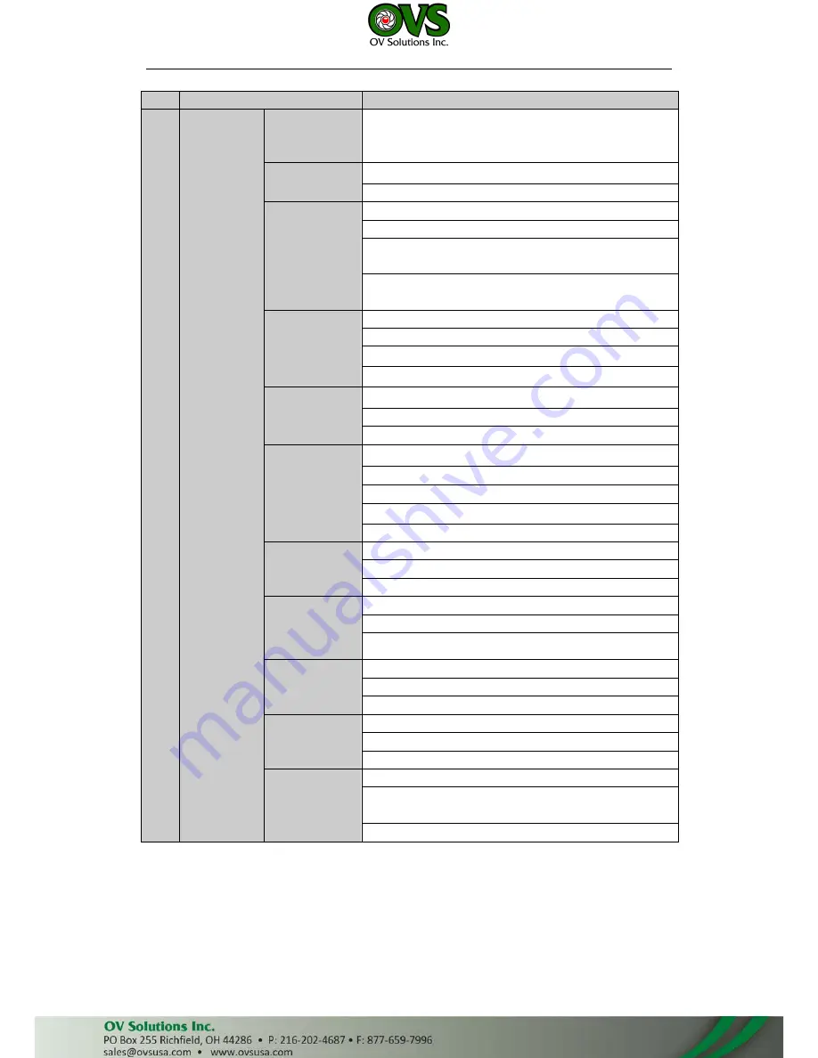 OVS LTN8608-P8 Quick Start Manual Download Page 8