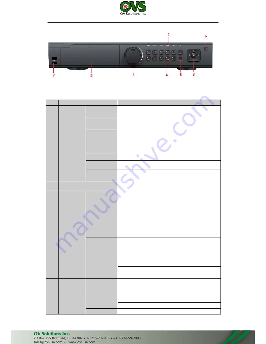 OVS LTN8608-P8 Quick Start Manual Download Page 9