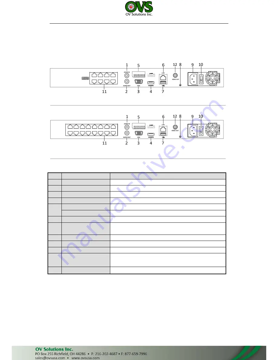 OVS LTN8608-P8 Quick Start Manual Download Page 11