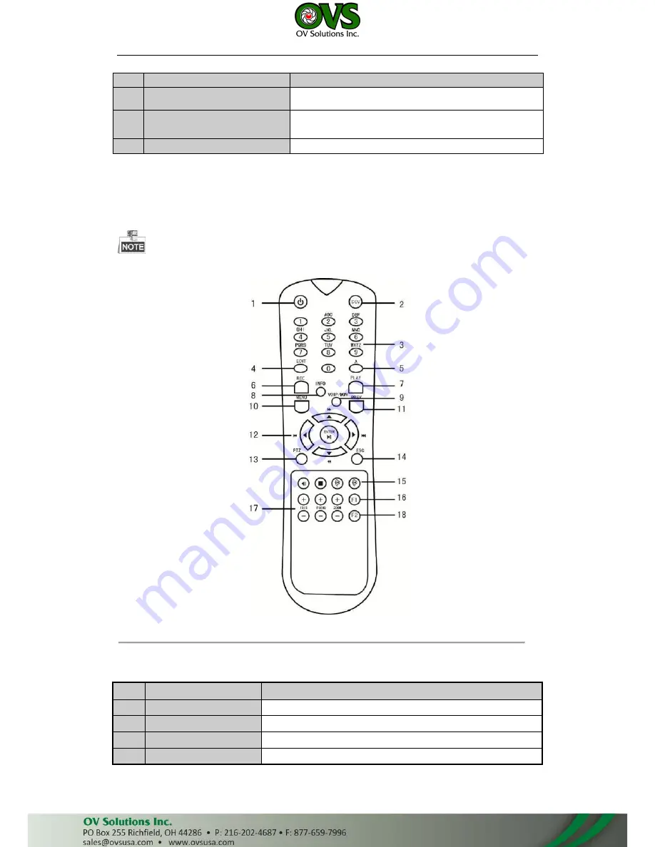 OVS LTN8608-P8 Quick Start Manual Download Page 47