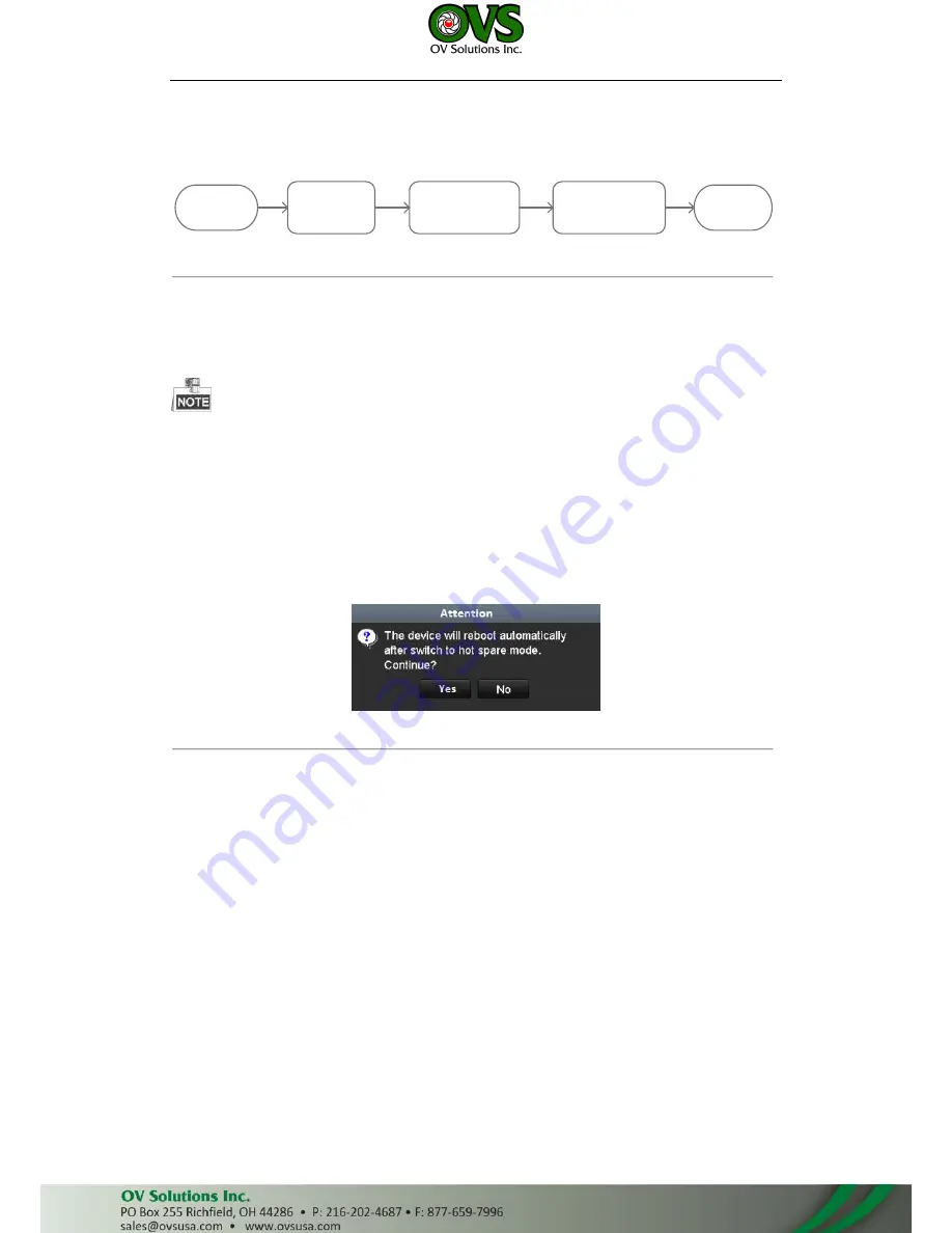 OVS LTN8608-P8 Quick Start Manual Download Page 135