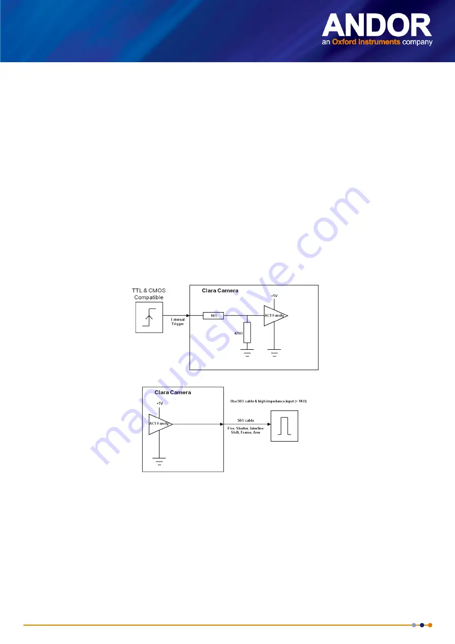 Oxford Instruments ANDOR Clara Hardware Manual Download Page 21