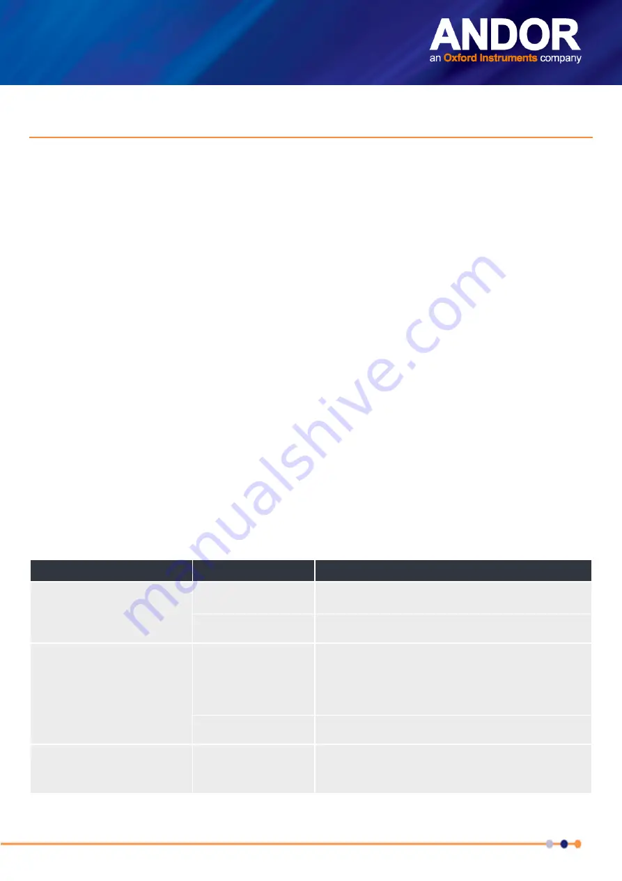 Oxford Instruments ANDOR iKon-XL 230 Hardware Manual Download Page 33