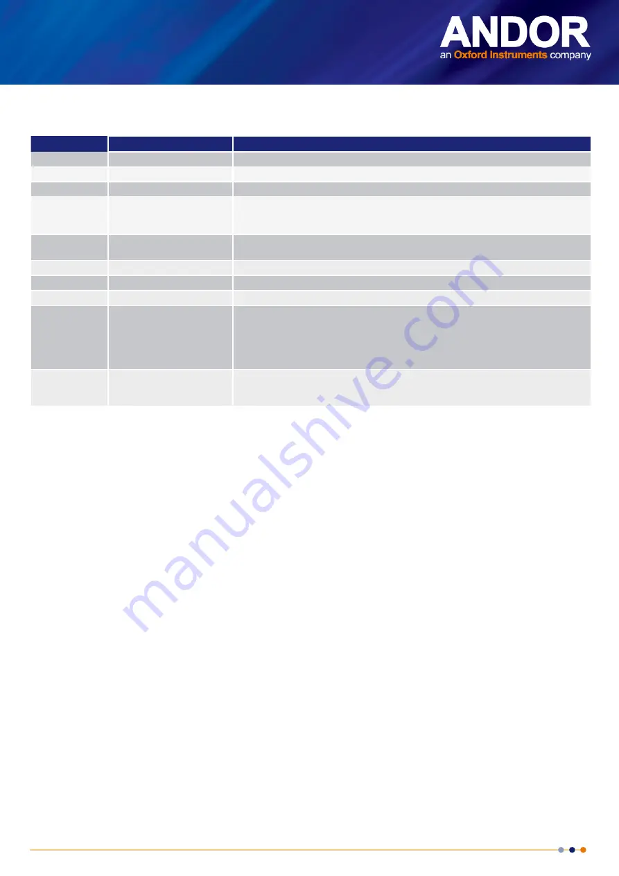 Oxford Instruments ANDOR Mosaic3 Hardware Manual Download Page 7