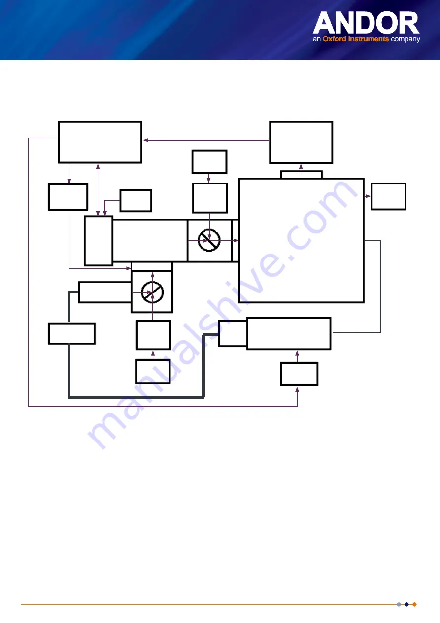 Oxford Instruments ANDOR Mosaic3 Hardware Manual Download Page 33