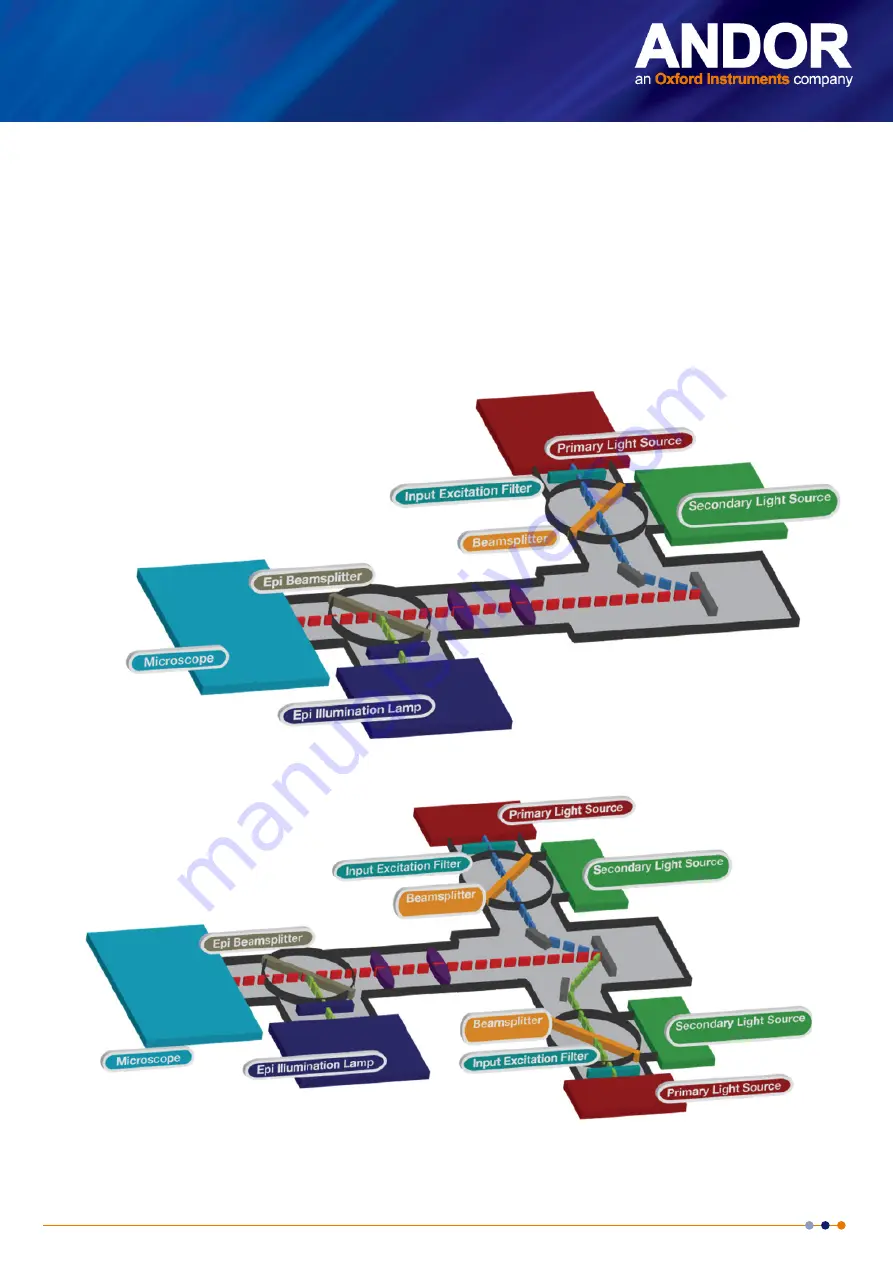 Oxford Instruments ANDOR Mosaic3 Hardware Manual Download Page 34