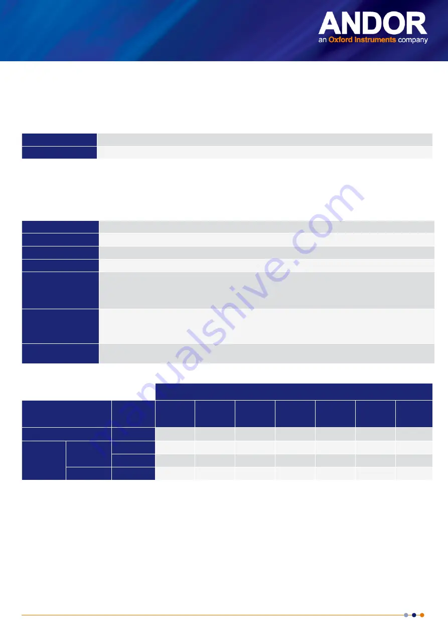 Oxford Instruments ANDOR Mosaic3 Hardware Manual Download Page 45