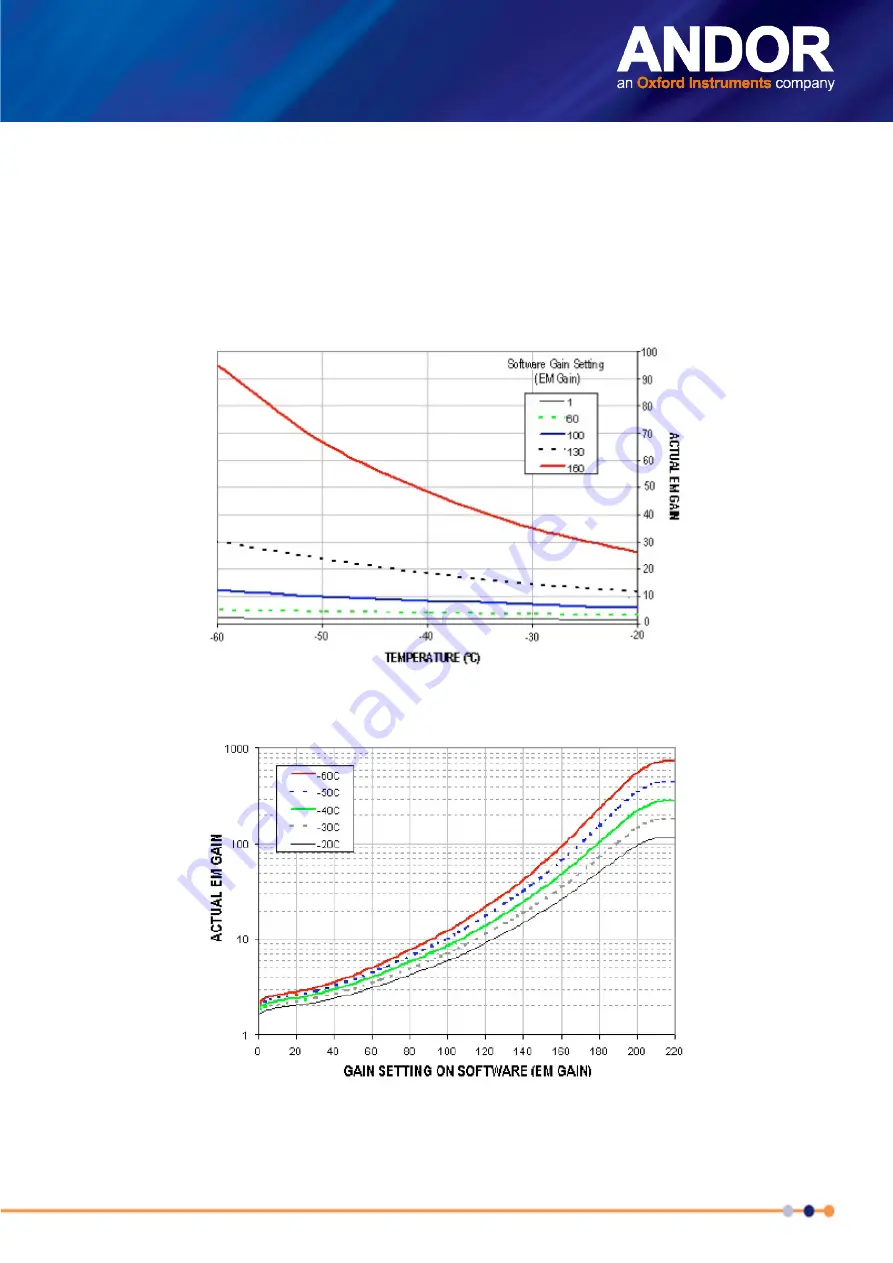 Oxford Instruments ANDOR Newton CCD Hardware Manual Download Page 31