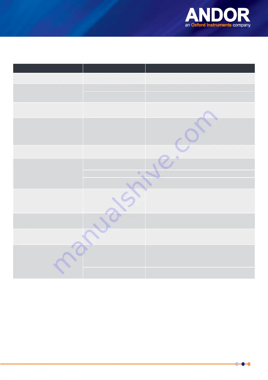 Oxford Instruments Andor Sona 2.0B-11 Скачать руководство пользователя страница 44