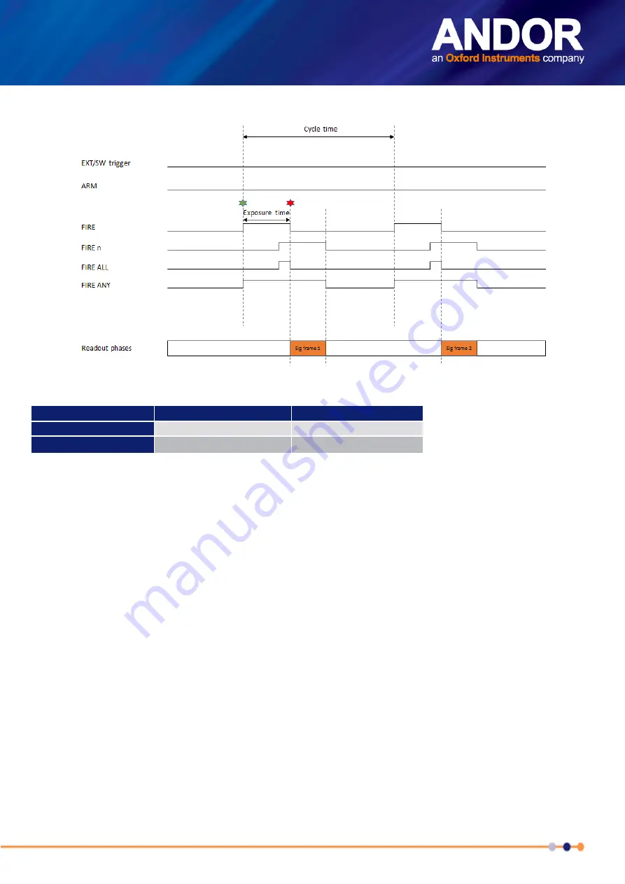 Oxford Instruments ANDOR Sona Hardware Manual Download Page 35