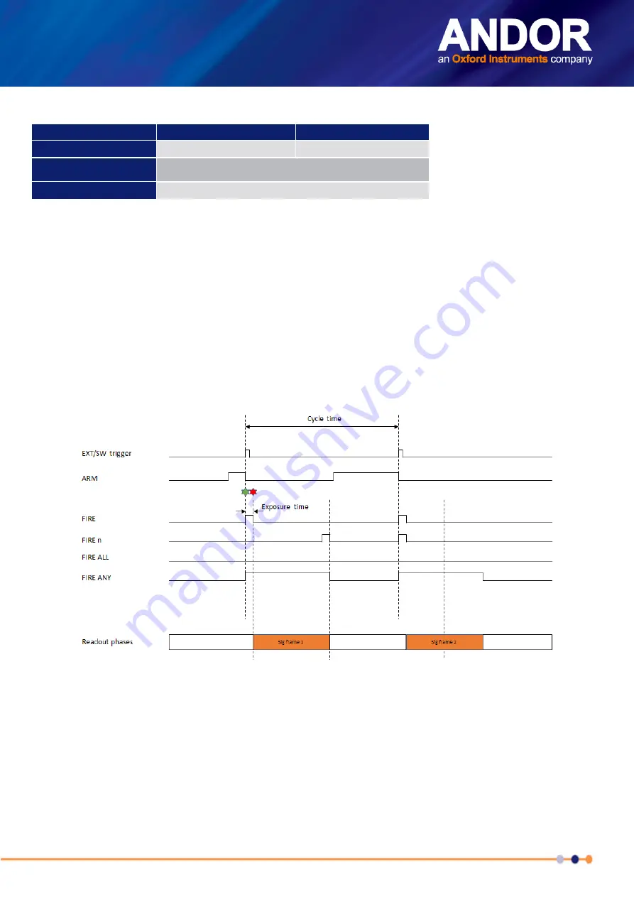 Oxford Instruments ANDOR Sona Hardware Manual Download Page 37