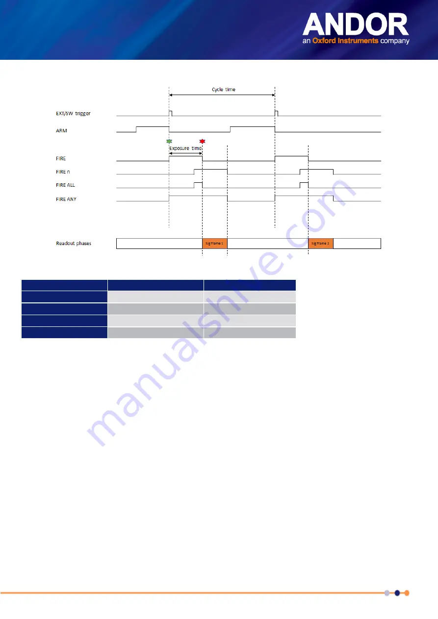 Oxford Instruments ANDOR Sona Hardware Manual Download Page 38