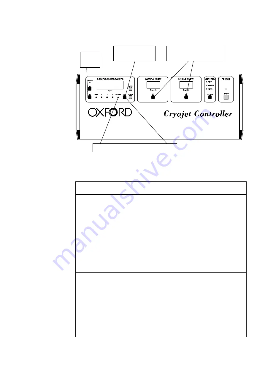 Oxford Instruments Cryojet Скачать руководство пользователя страница 6