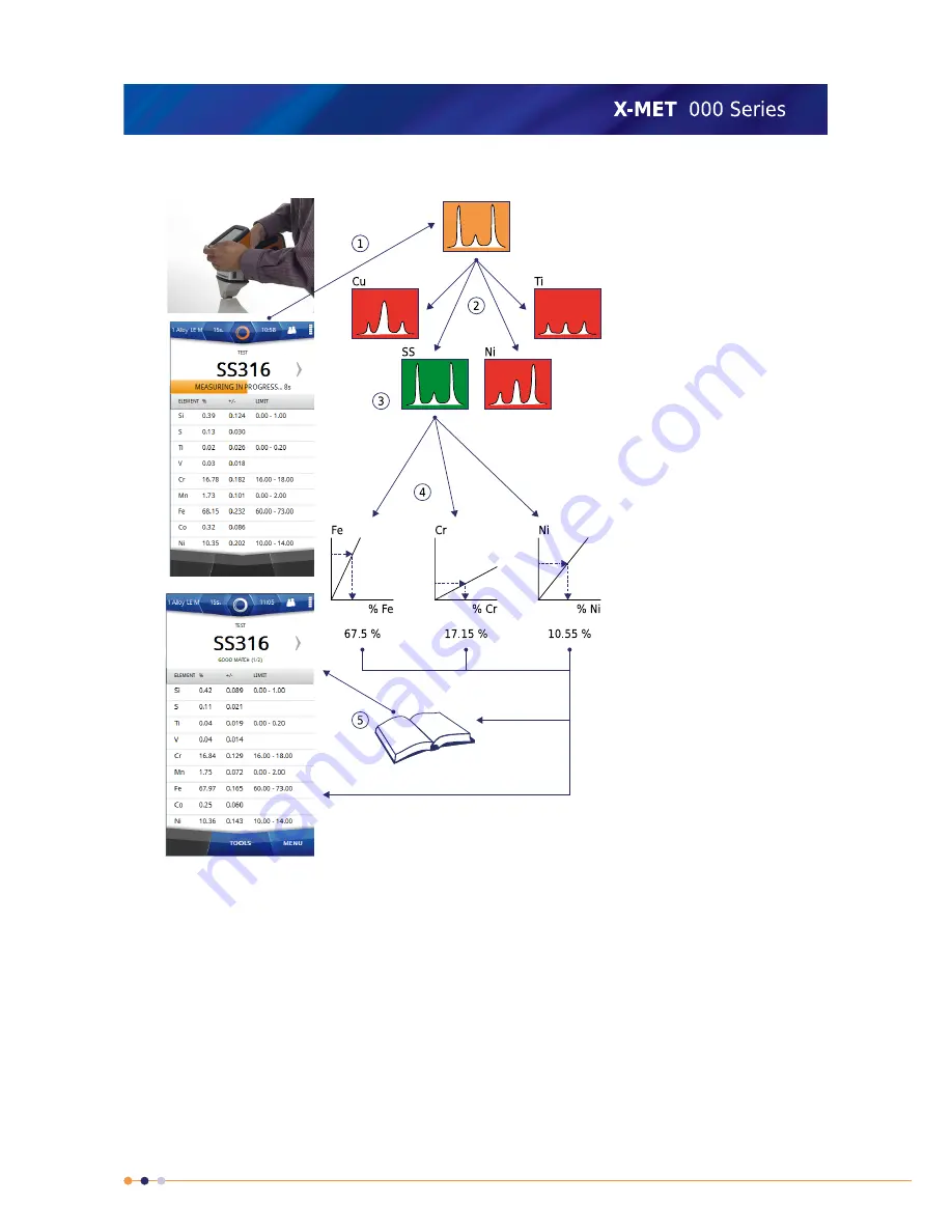 Oxford Instruments X-MET8000 Series Operator'S Manual Download Page 25