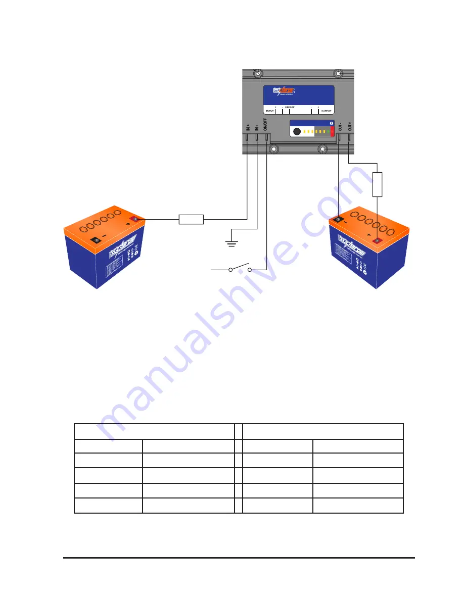 OzCharge OC-DC1215 Скачать руководство пользователя страница 5