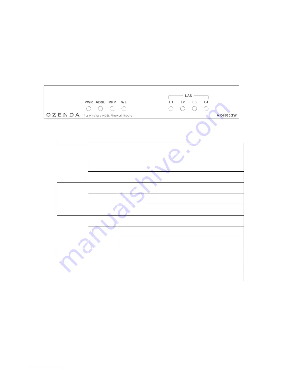 Ozenda AR4505GW Instruction Manual Download Page 14