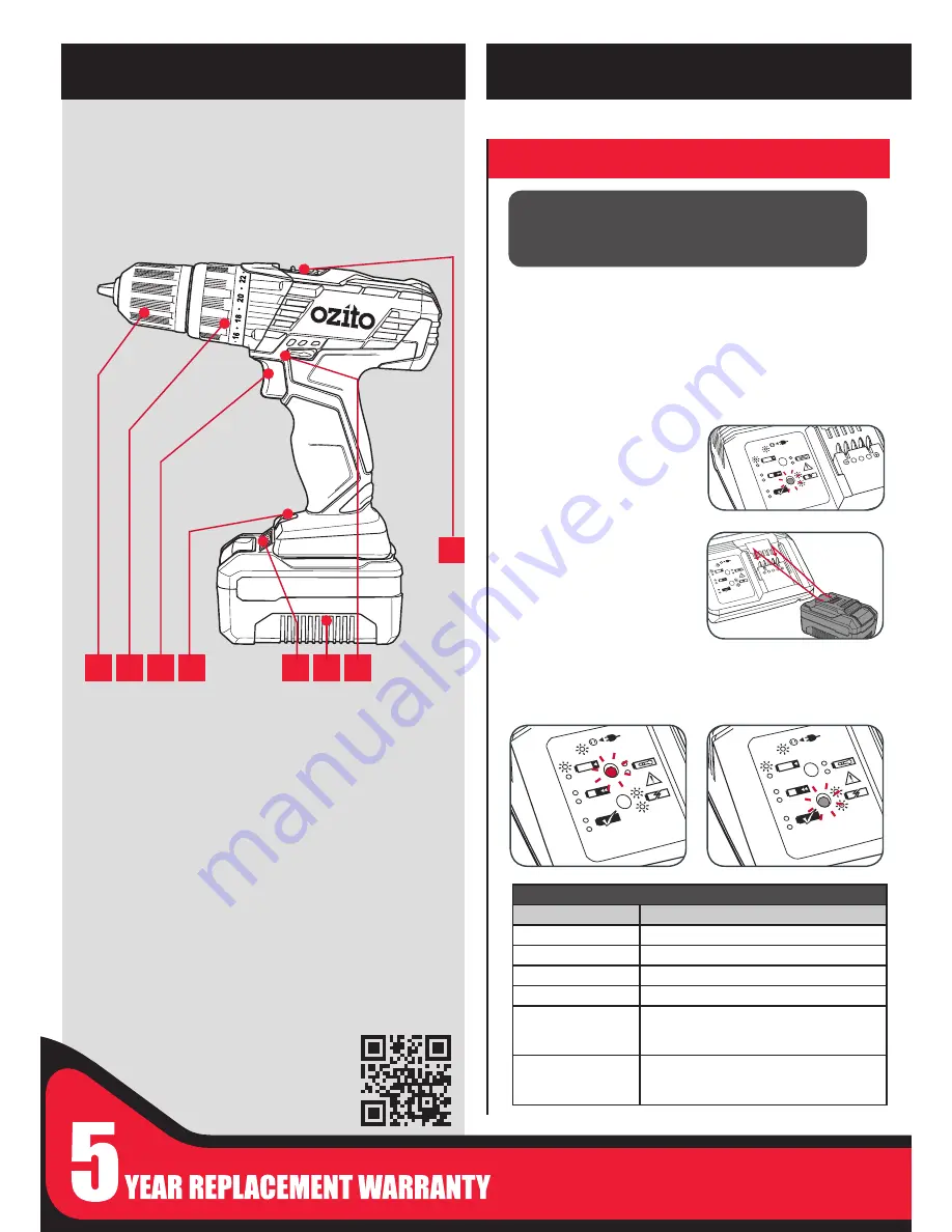 Ozito PXDDS-200 Instruction Manual Download Page 2