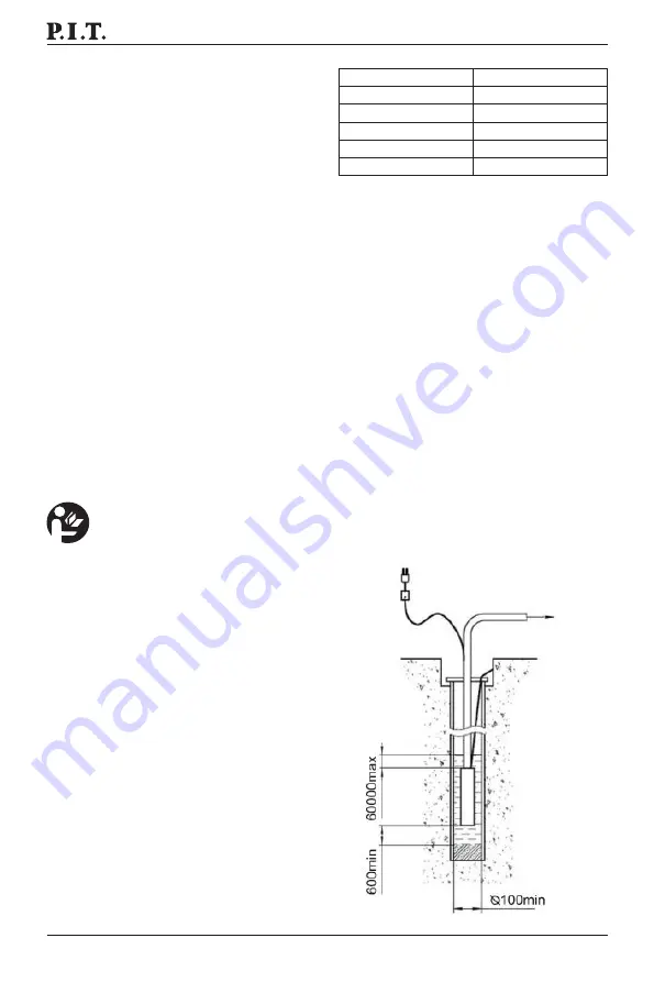 P.I.T. PSW750-T Operation Manual Download Page 4