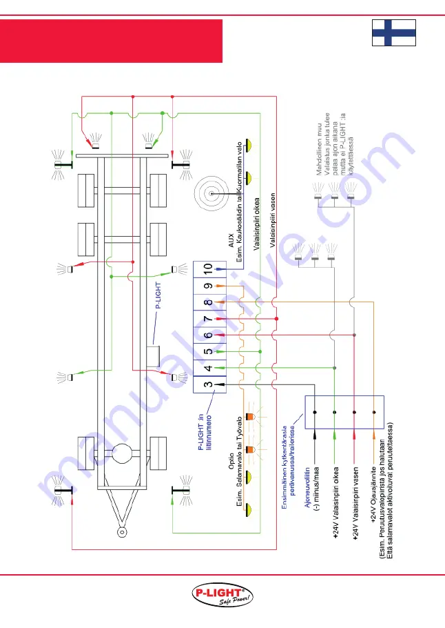 p-light Midi Скачать руководство пользователя страница 32