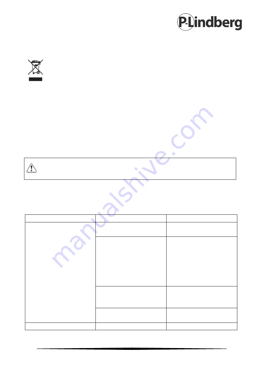 P.Lindberg 9027882 Original Manual Download Page 10