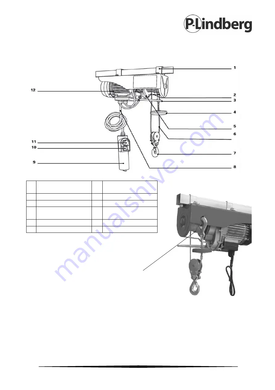 P.Lindberg 9029542 Original Manual Download Page 28