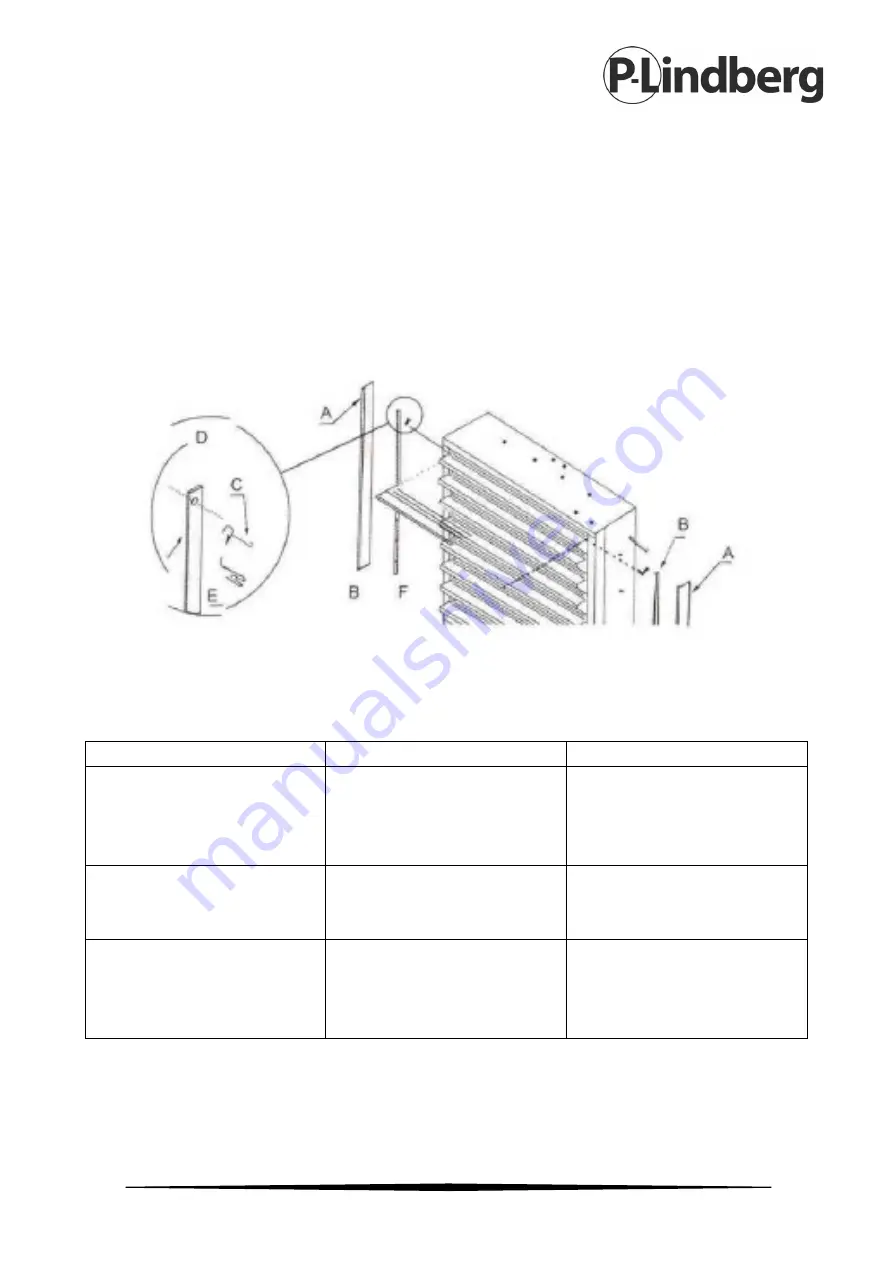 P.Lindberg 9039267 Original Manual Download Page 25