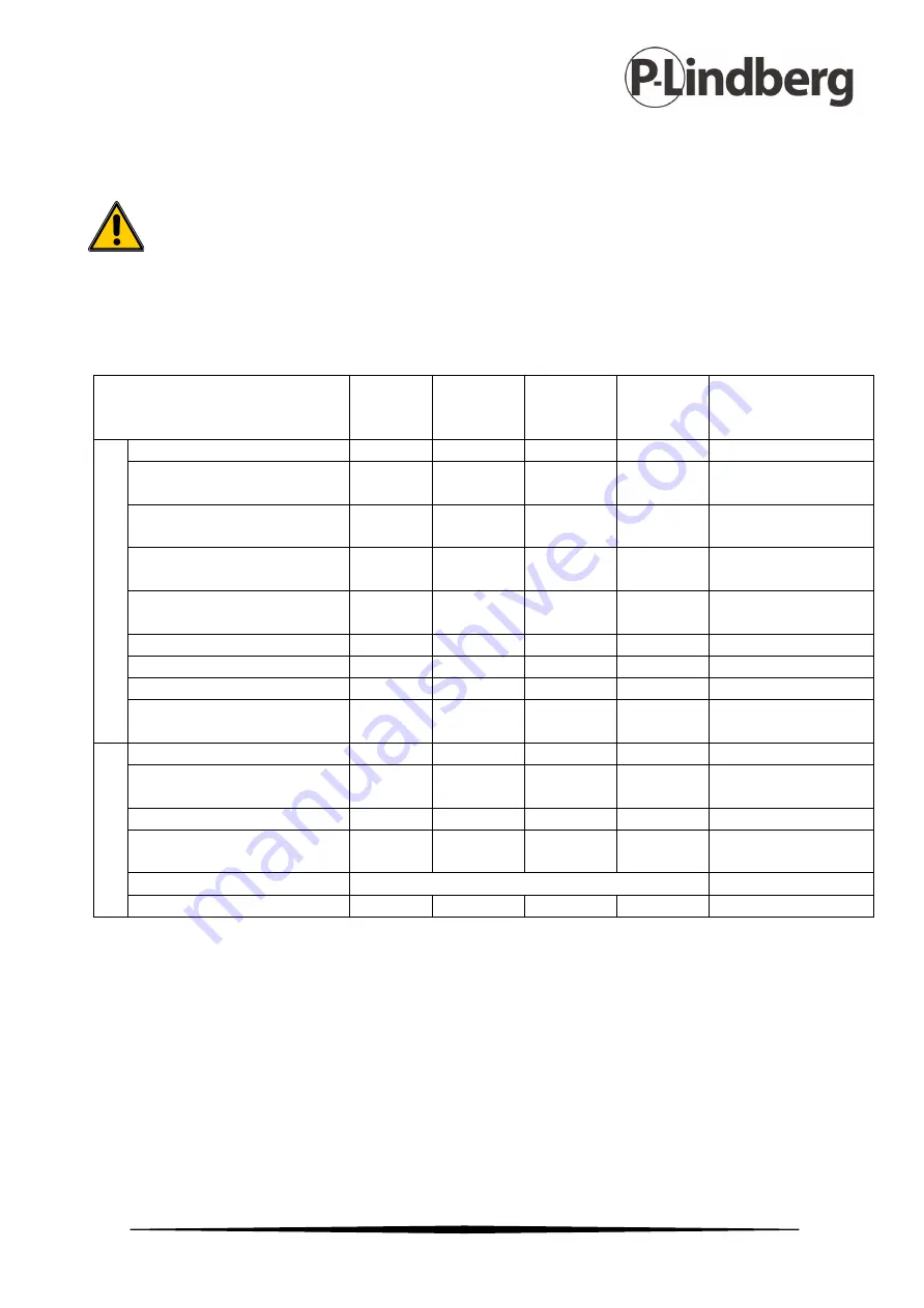 P.Lindberg 9063771 Original Manual Download Page 64