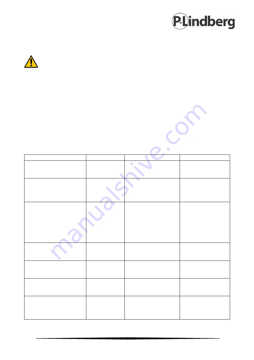 P.Lindberg 9065618 User Manual Download Page 29