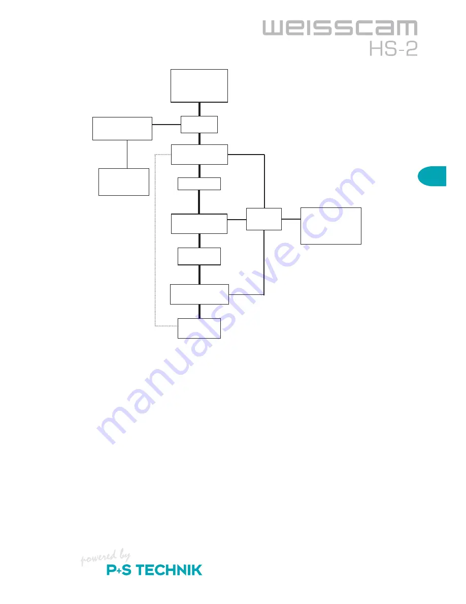 P+S Technik WEISSCAM HS-2 User Manual Download Page 43