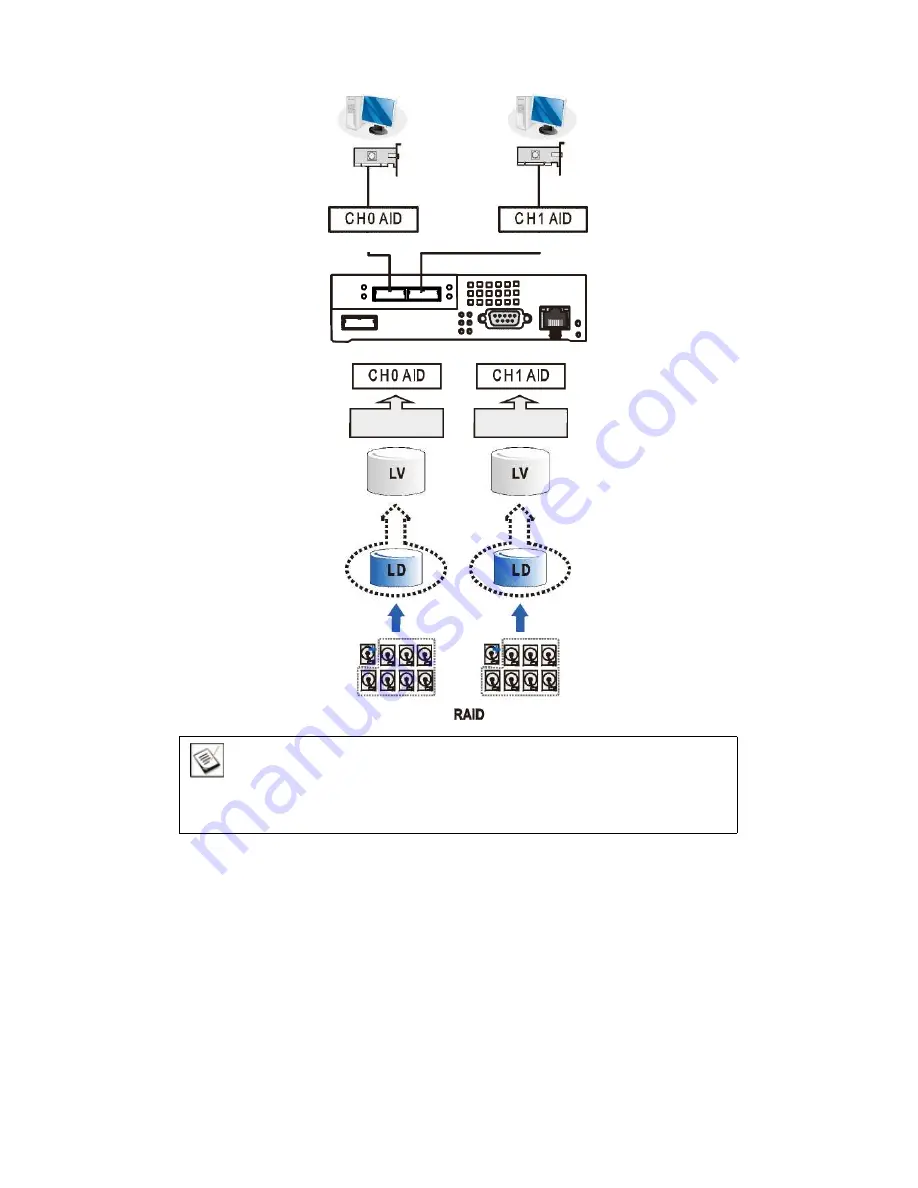 PAC STORAGE PS 3000 Gen 1 Series Hardware Manual Download Page 43