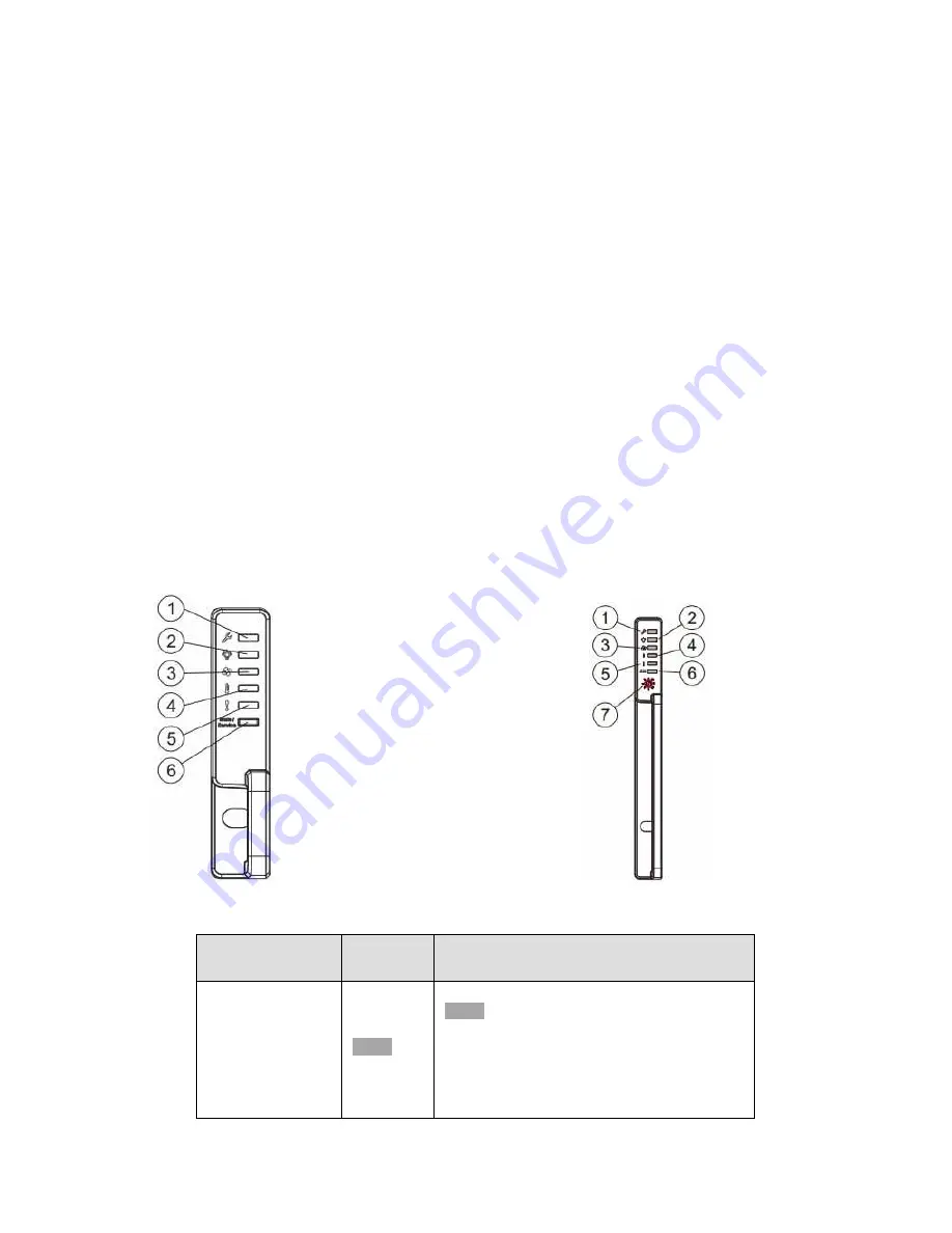 PAC STORAGE PS 3000 Gen 1 Series Hardware Manual Download Page 62