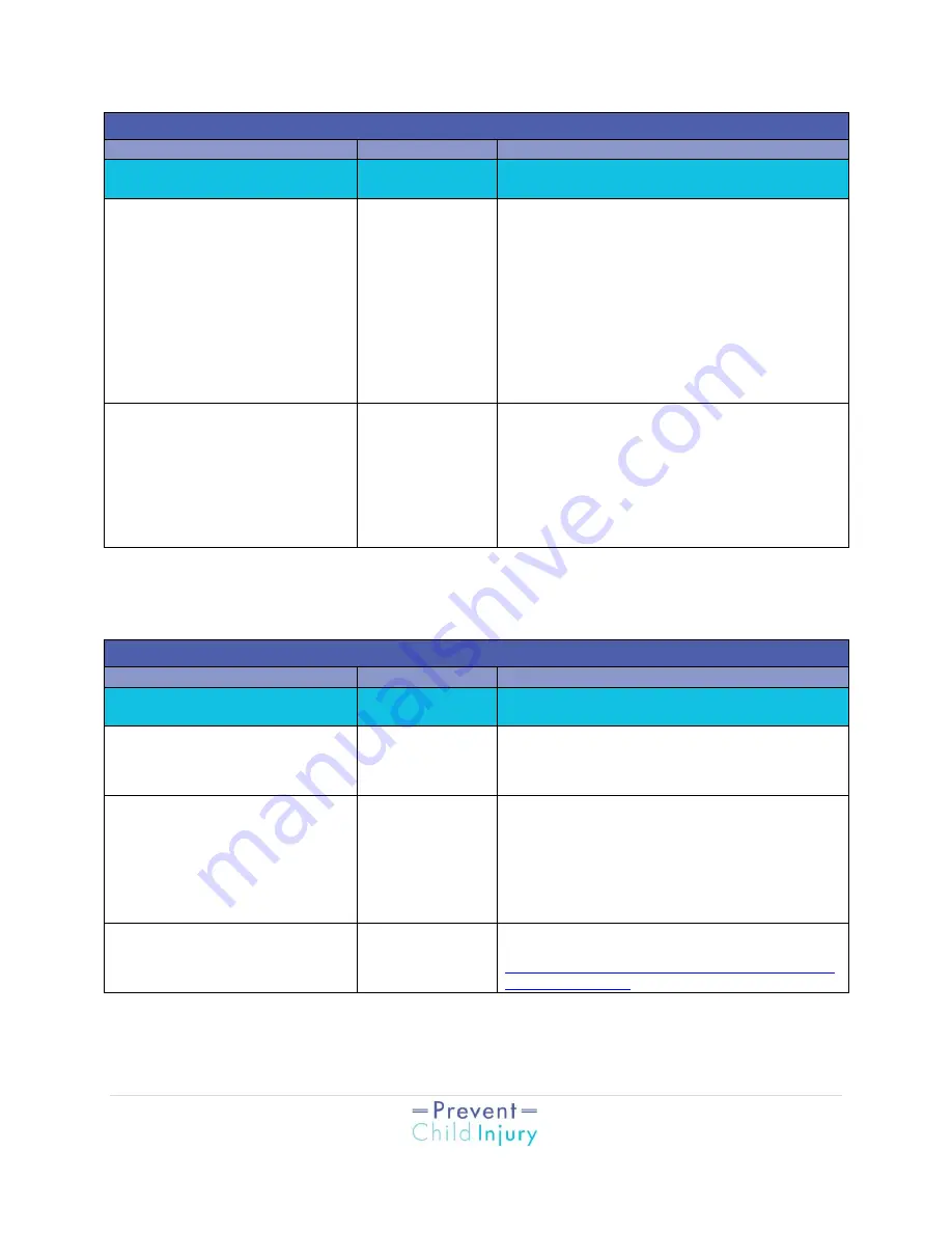 PAC F100 Instructions For Use Manual Download Page 16