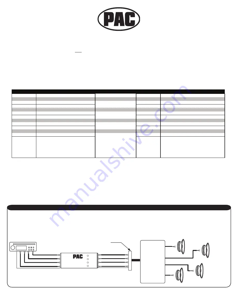 PAC OEM-2 User Manual Download Page 1