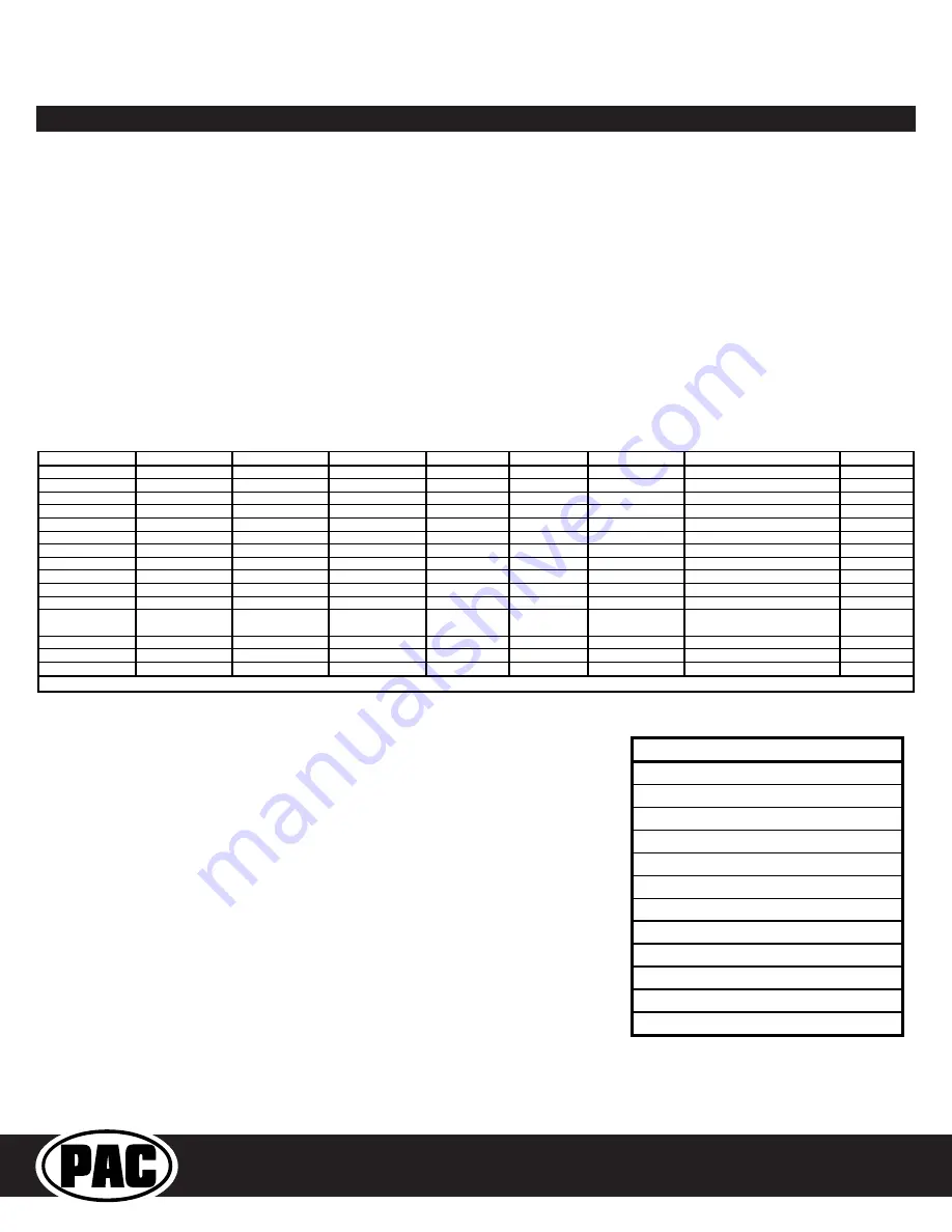 PAC RadioPRO4 RP4.2-TY11 Manual Download Page 5