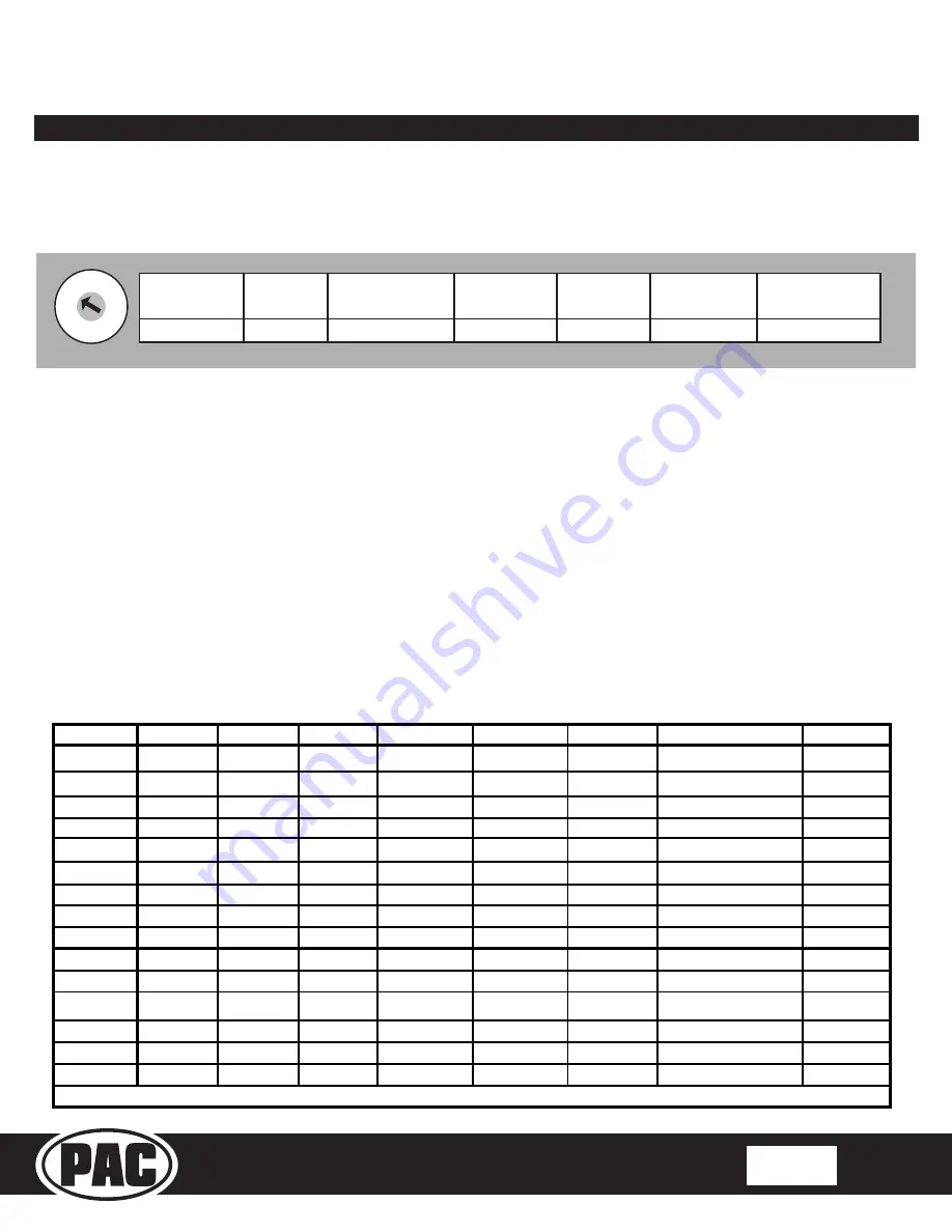 PAC RP4-HD11 Introduction And Features Download Page 3