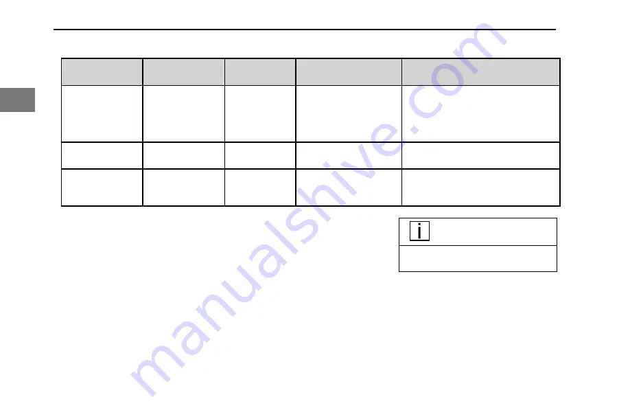 Paccar FX-20 Operator'S Manual Download Page 16